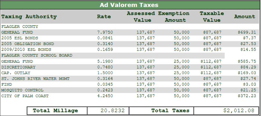 real estate taxes